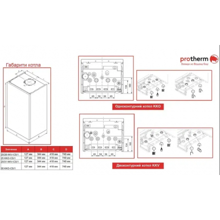  Газовий конденсаційний котел Protherm Condens 20/26 KKV-CS/1 (N-INT) (10025162)