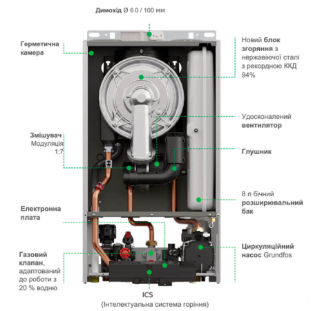  Газовий конденсаційний котел Italtherm Sky 24 K (301021B59)
