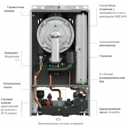  Газовий конденсаційний котел Italtherm Smart 25 TK (301021B61)