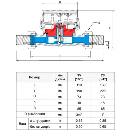  Счетчик воды BMeters GSD8-1  3/4" ХВ 0°С-50°С (L=130 мм Qn= 4,0 м³/г)