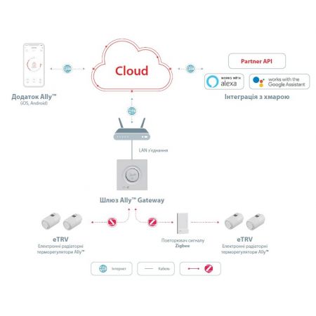  Термоголовка Danfoss Ally, Zigbee, RA (014G2420)