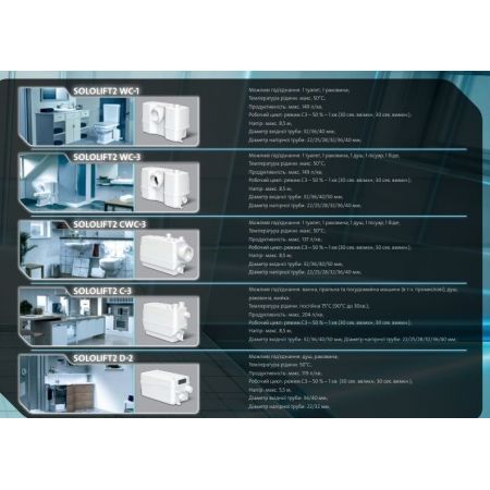  Канализационная установка Grundfos SOLOLIFT2 C-3 (97775317)