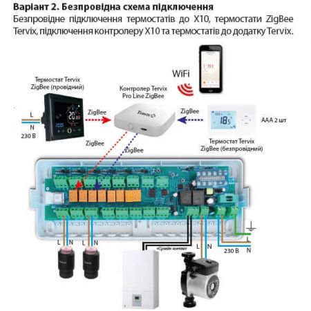  Умный контроллер для водяного теплого пола Tervix Pro Line X10 ZigBee (8 контуров) (511108) 