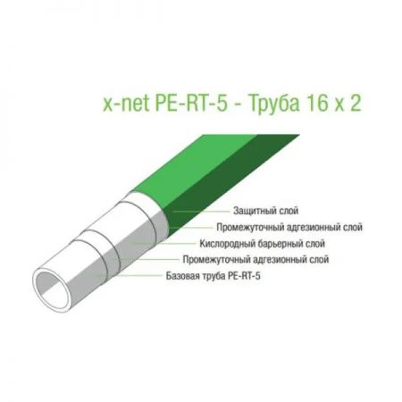  Труба теплого пола Kermi PE-RT x-net 16x2 240 м бухта зеленая (SFRPER16024)